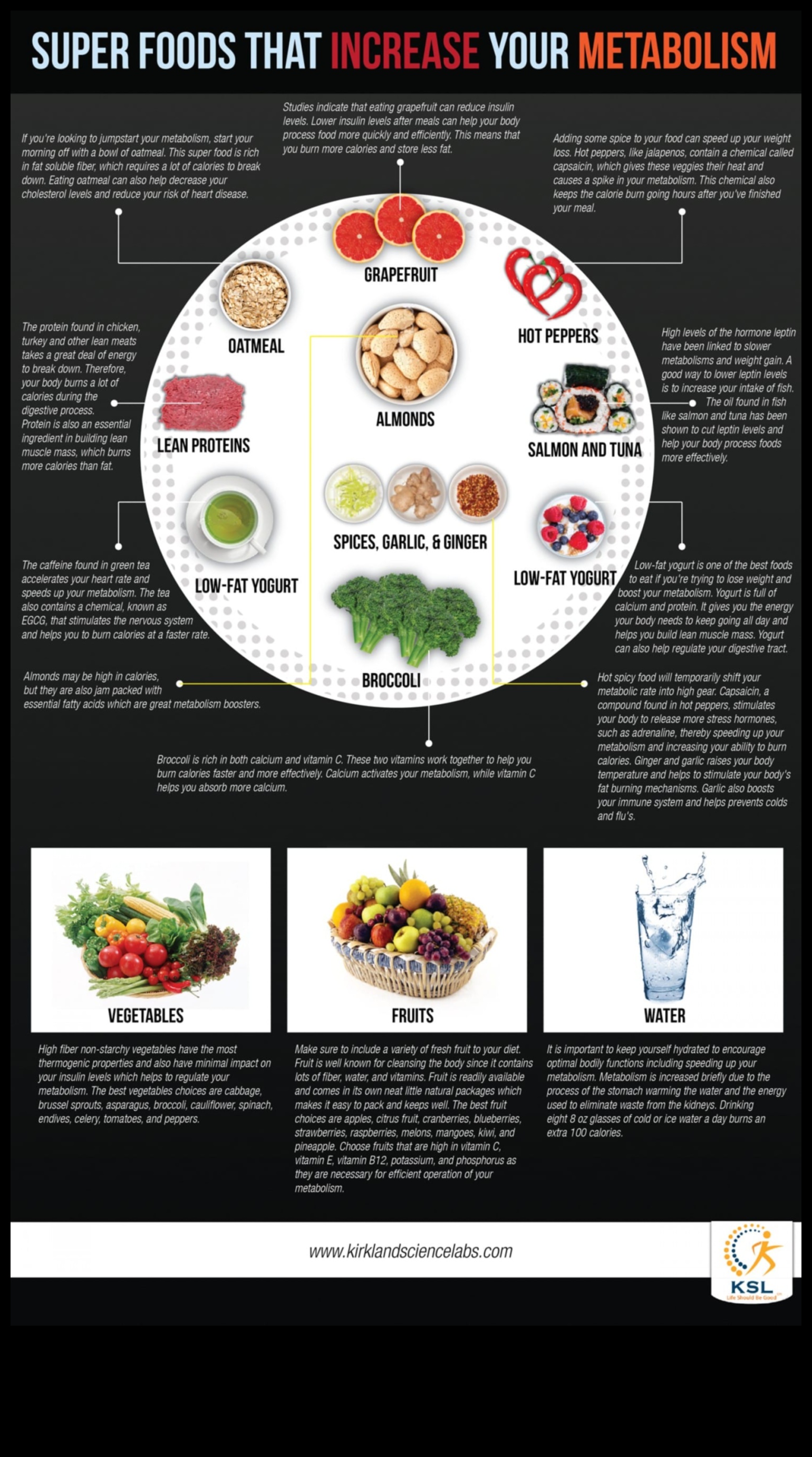 Kilo Alma Diyetinde Belirli Besinler Metabolizmanızı Hızlandırabilir mi?