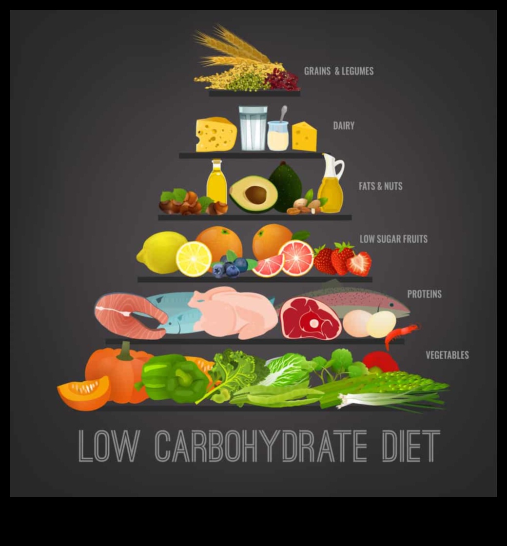 Düşük Karbonhidratlı Diyetler ve Kilo Koruma: Sürdürülebilir Bir Yaklaşım