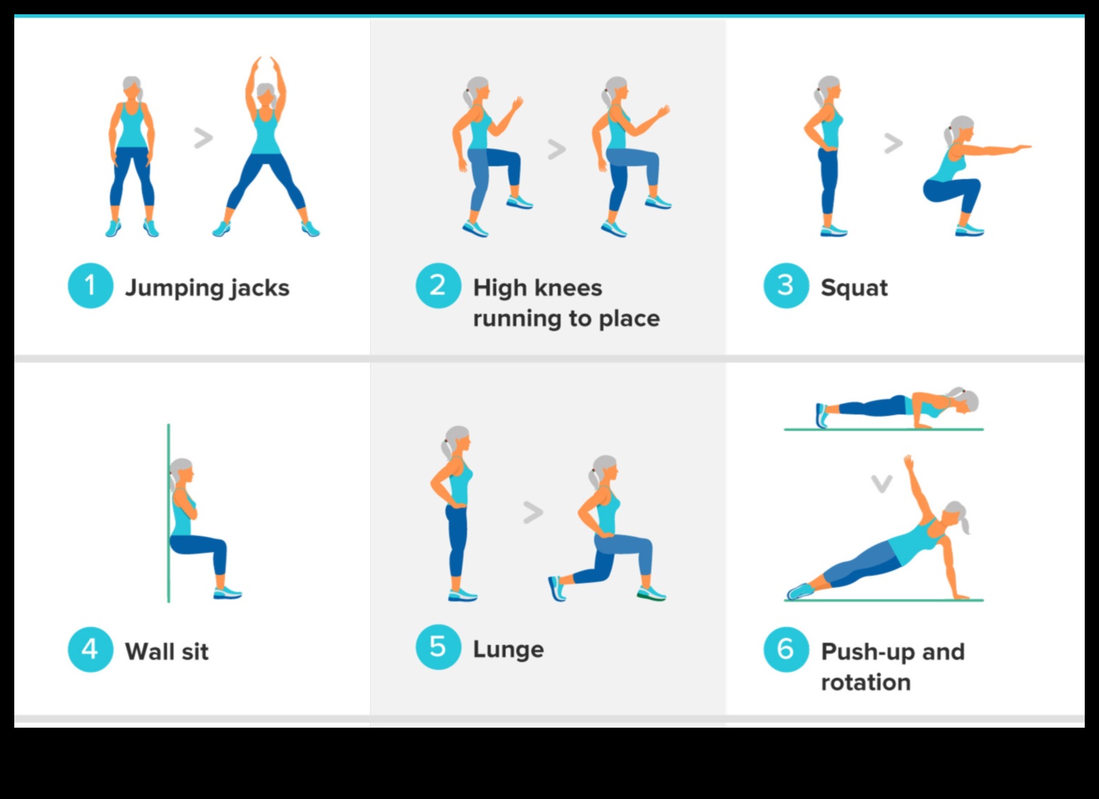 HIIT Mutluluğu: Yüksek Yoğunluklu Aralıklı Antrenmanla Sonuçları Maksimize Etme